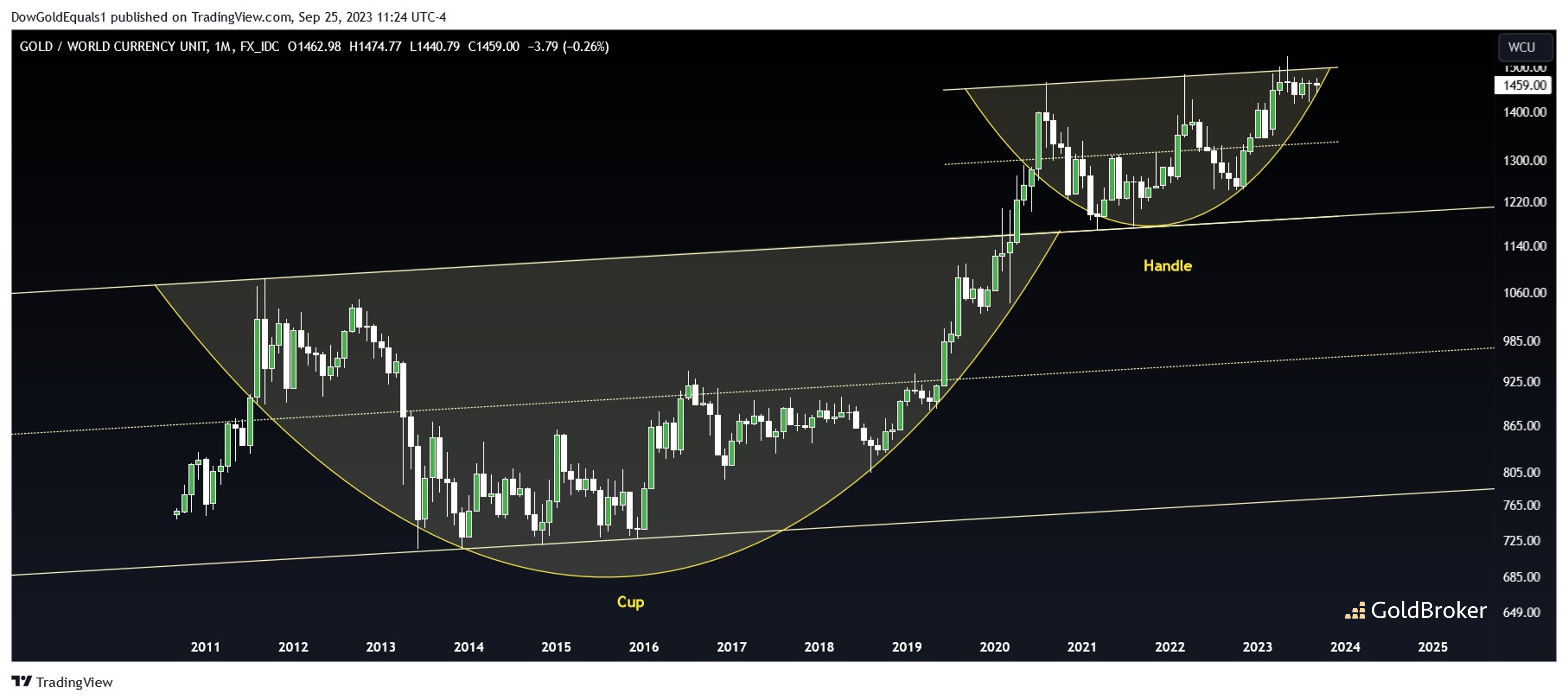 How To Buy Gold and Silver: Everything You Need To Know with Adam