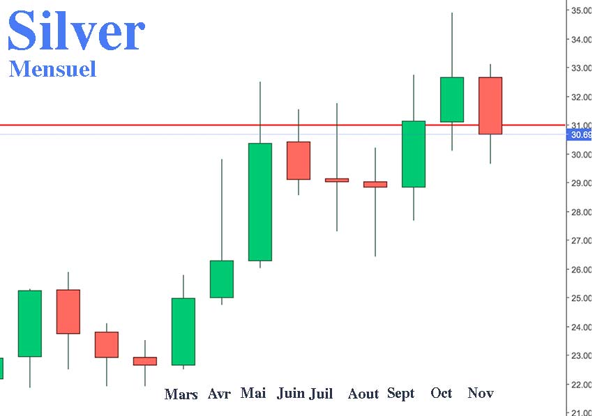 Silver prices in 2024
