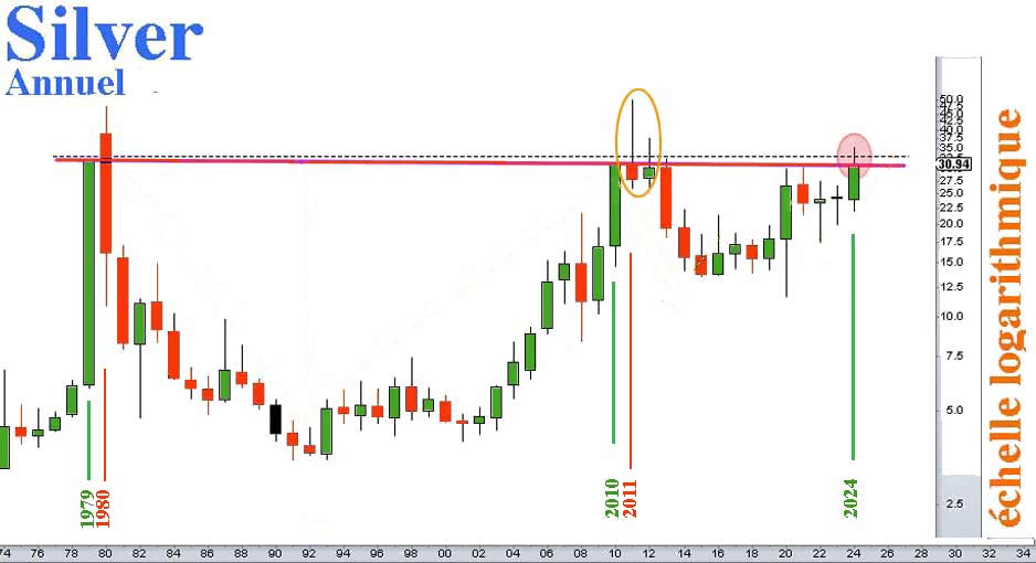Silver prices