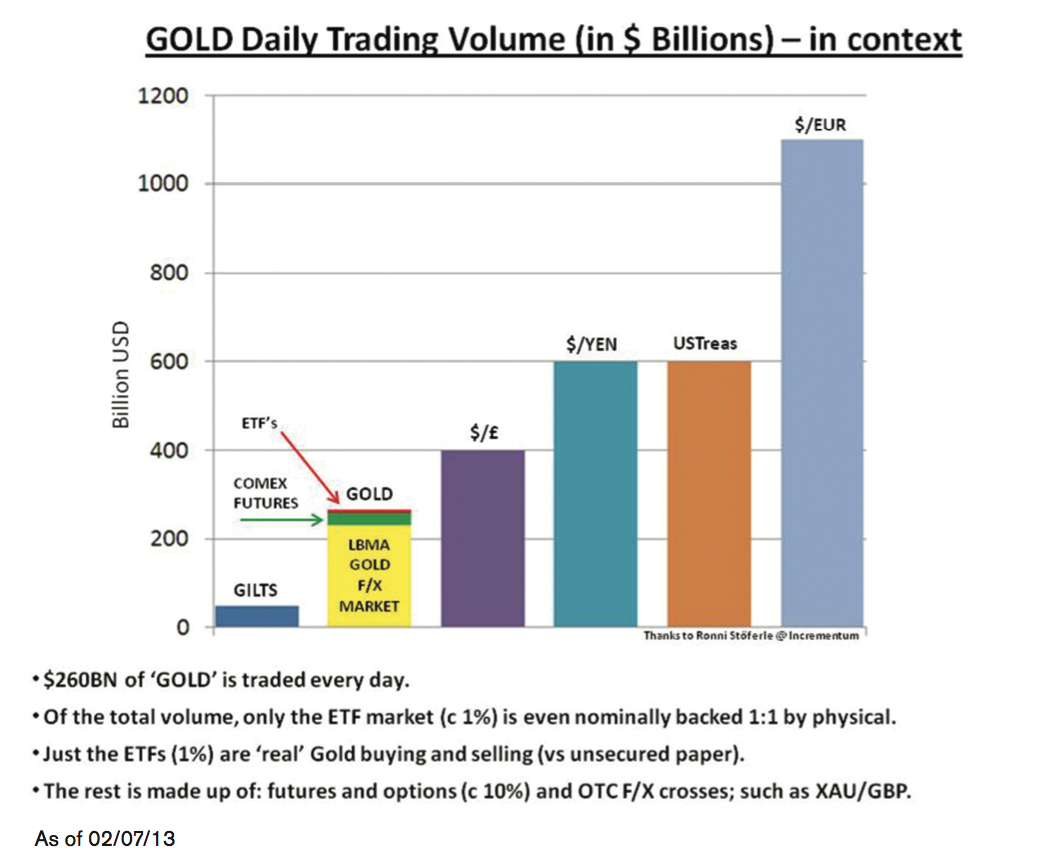 https://goldbroker.com/media/image/cms/media/fichiers/images/gold-daily-trading-volume.png