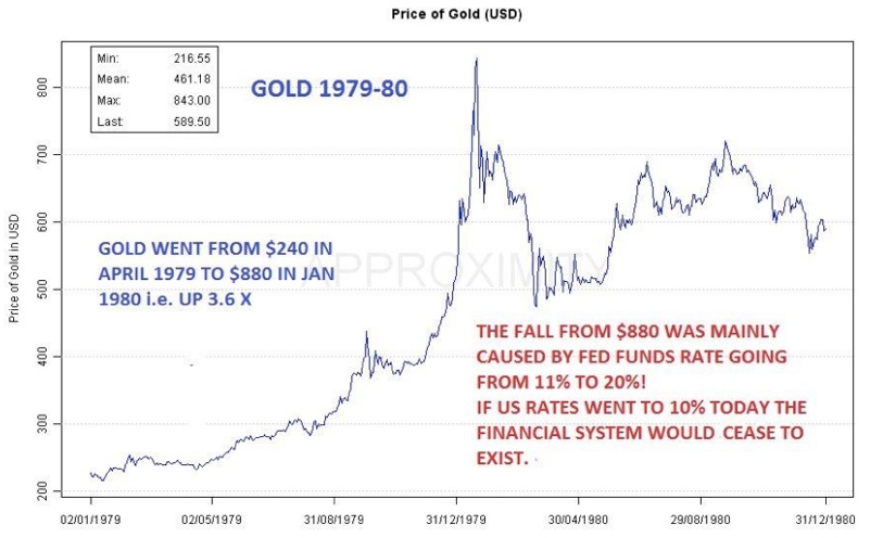 Gold investors need to be patient: Time is on the side of the longs ...