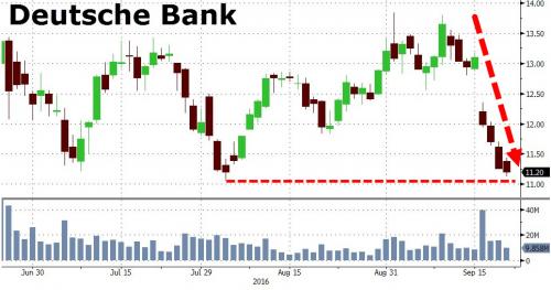 deutsche bank stocks chart