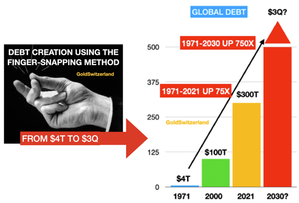 Money, debt and thin air