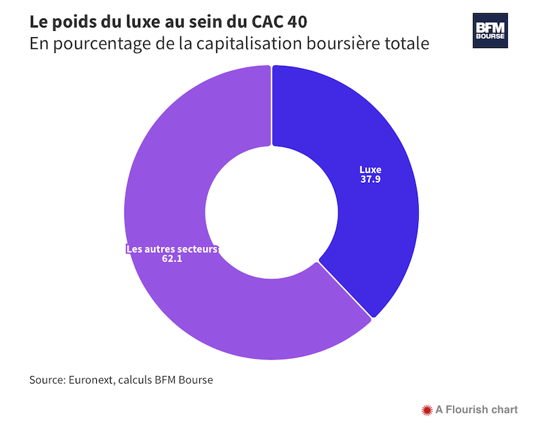 lvmh stock certificate