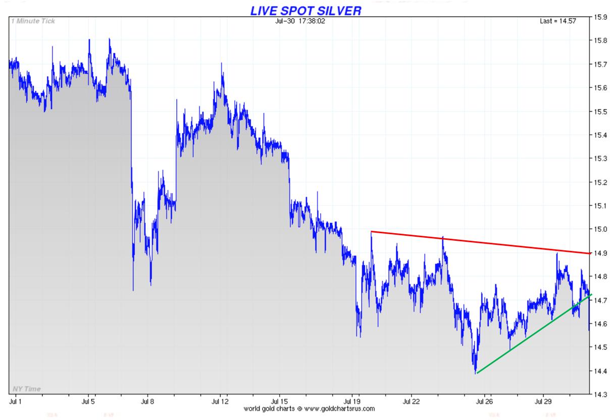 Silver spot price