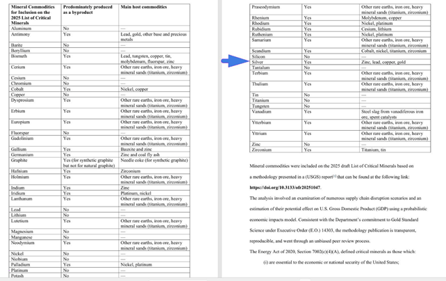 List of Critical Minerals - USGS