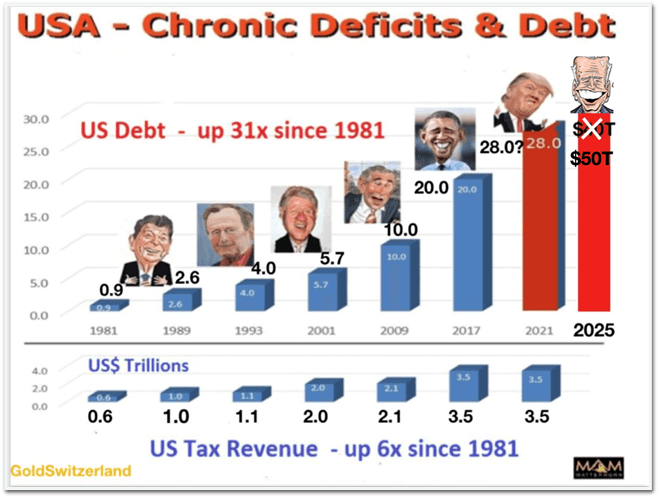 usa-chronic-deficits-debt.png