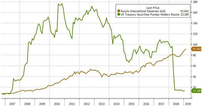 China Unleashes Gold Buying Spree Goldbroker Com