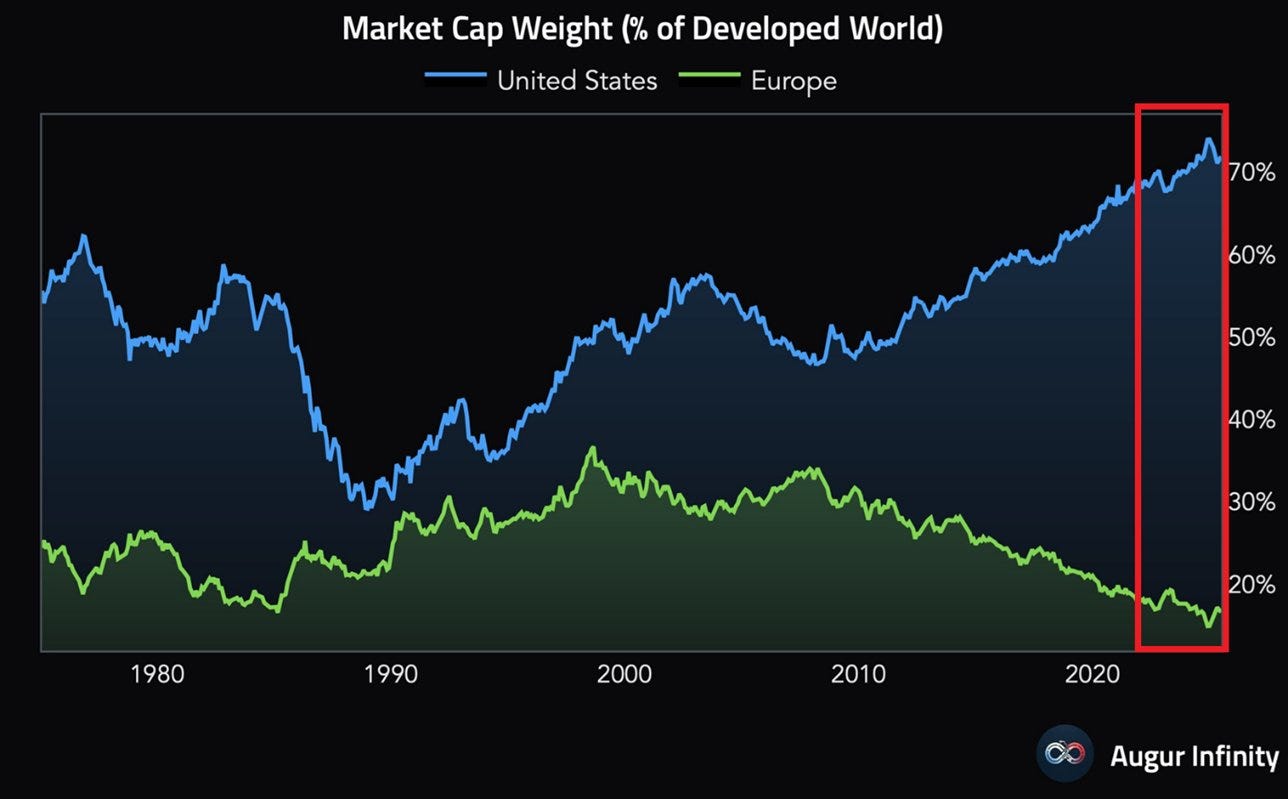 Market Cap Weight, in %