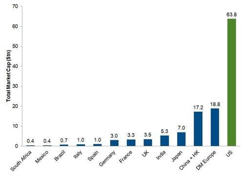 Total market cap