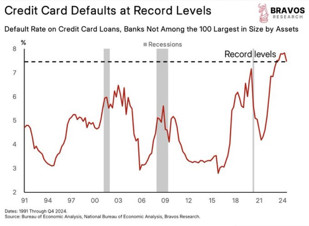 Credit card defaults at record level