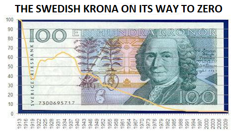 Swedish krona graph