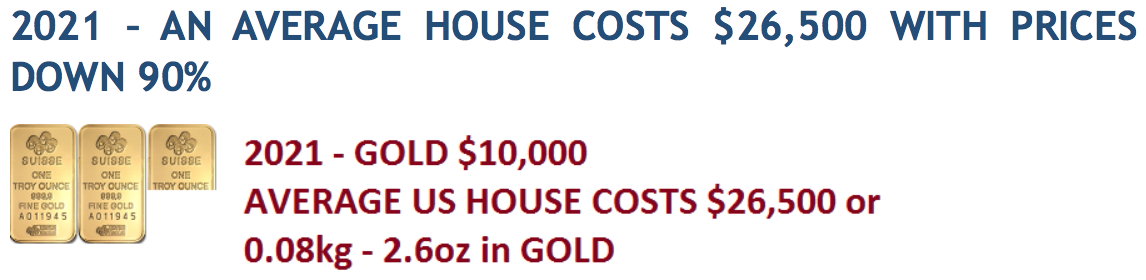2021 - An Average US House Costs 0,08kg in Gold