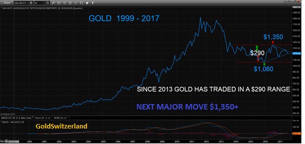 The Gold Price is Fake News | GoldBroker.com