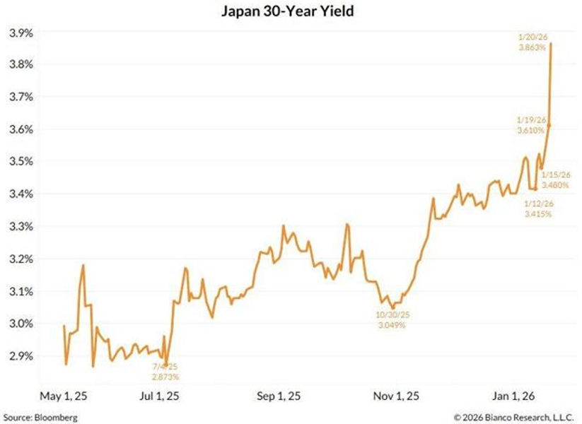 30-year yield in Japan