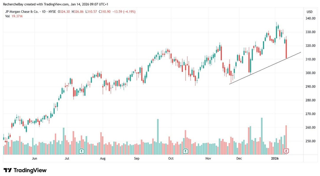 JP Morgan share price