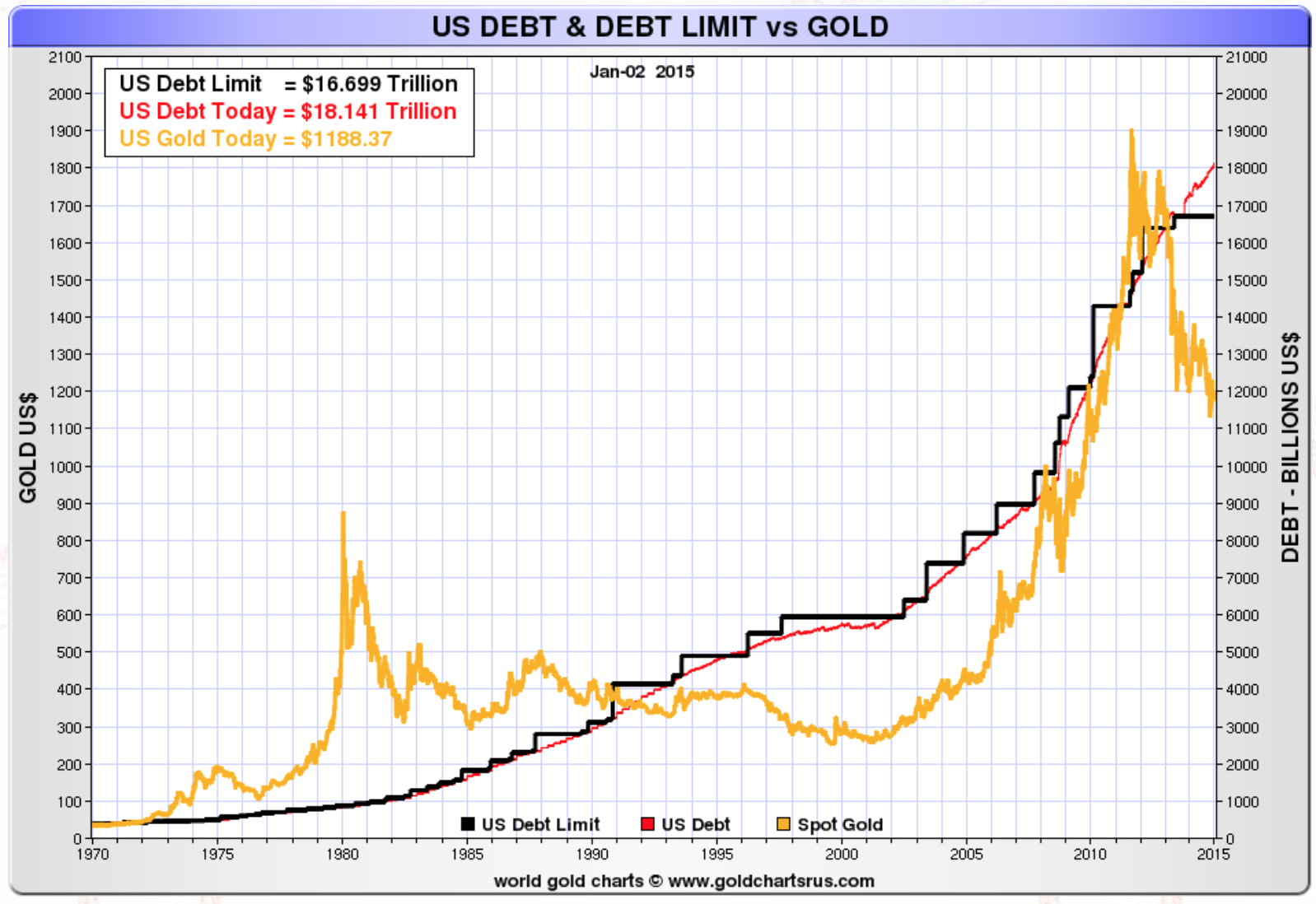 us-debt-debt-limit-gold.png