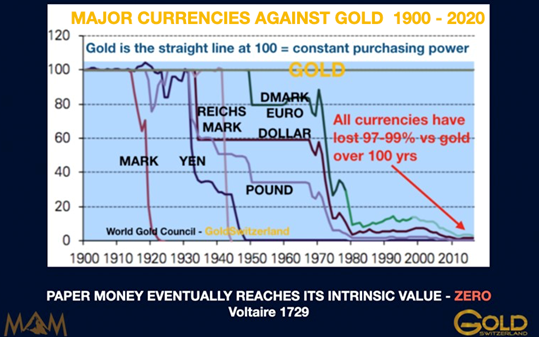 World Gold Council  The Authority on Gold