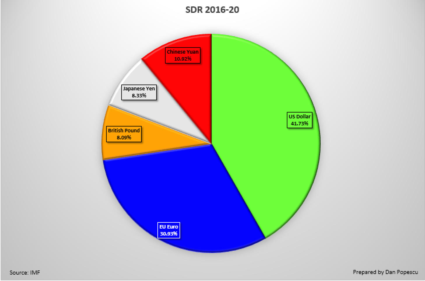 SDR 2016 - 2020