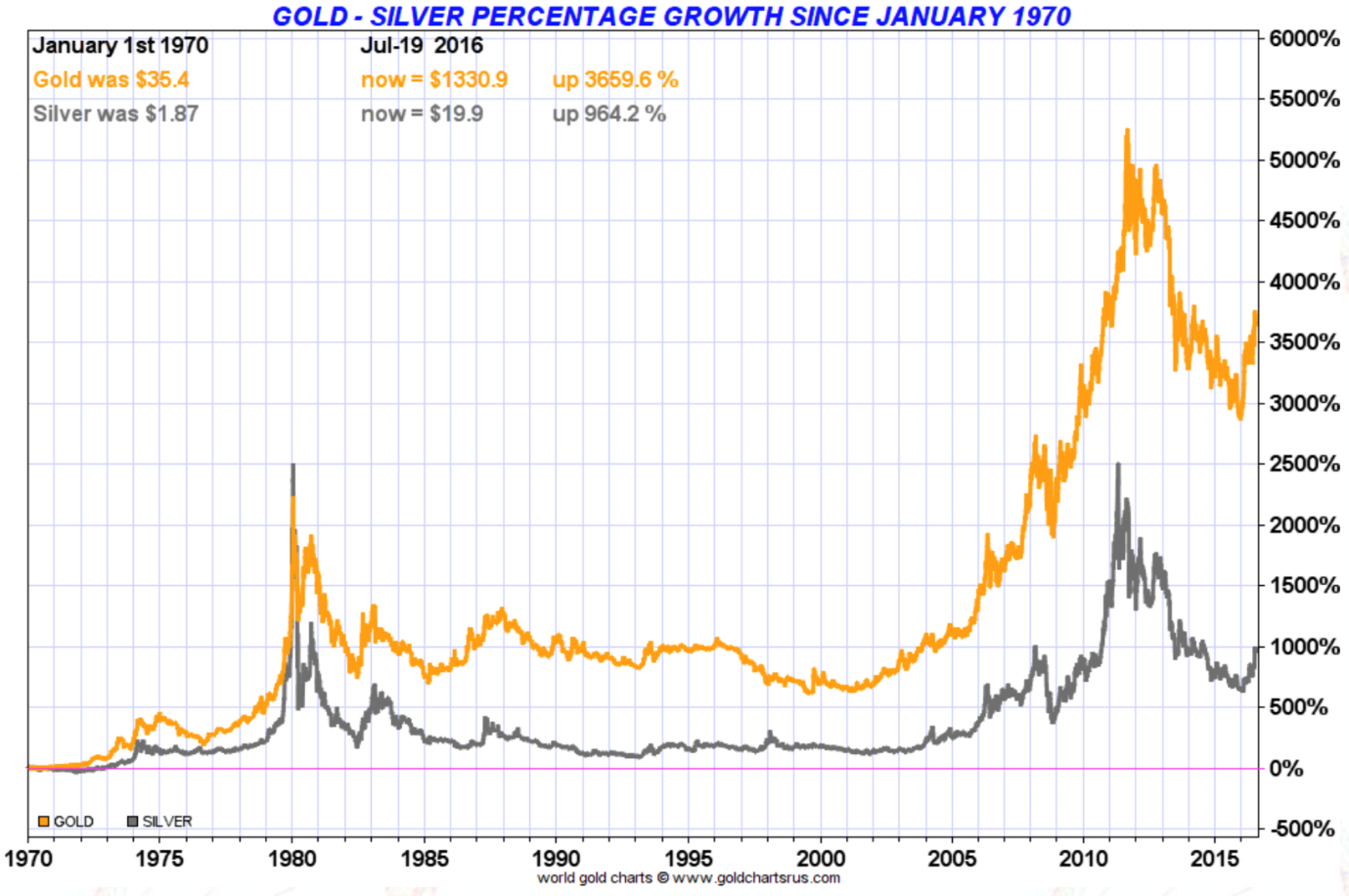 Gold Price 2024 Aloise Breanne