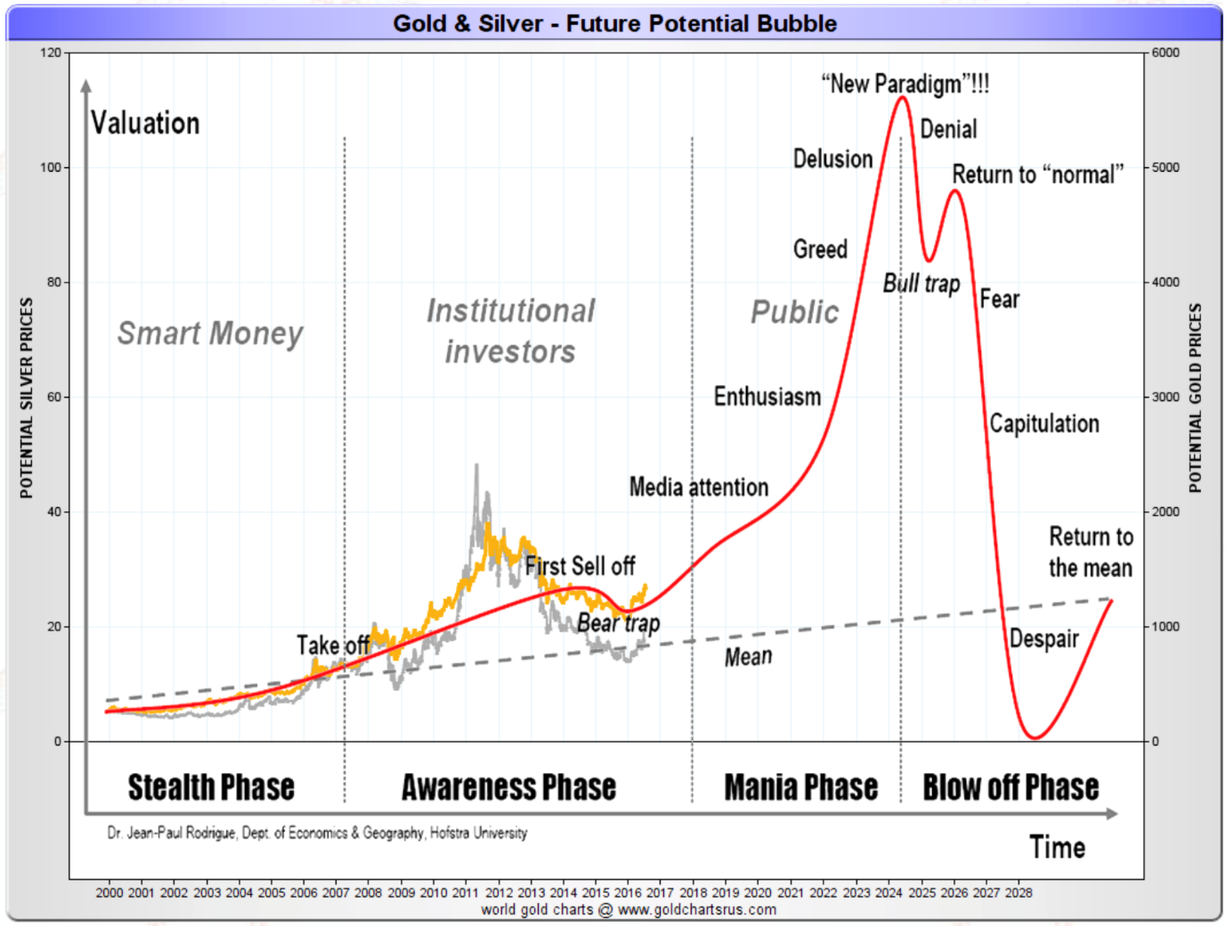 sikkerhedsstillelse Prøve Bedrift Gold and Silver Correlation | GoldBroker.com