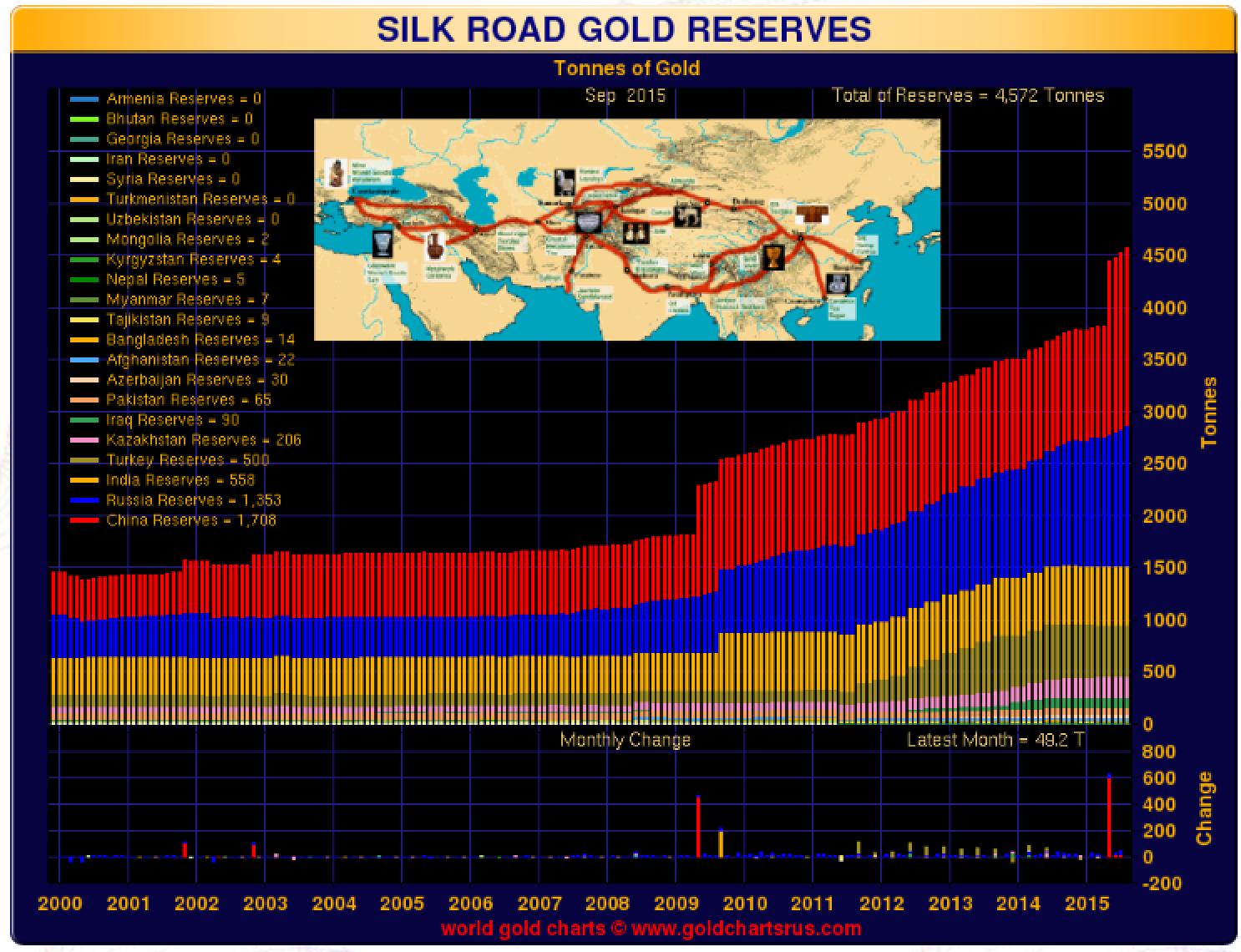 Silk Road Gold Reserve