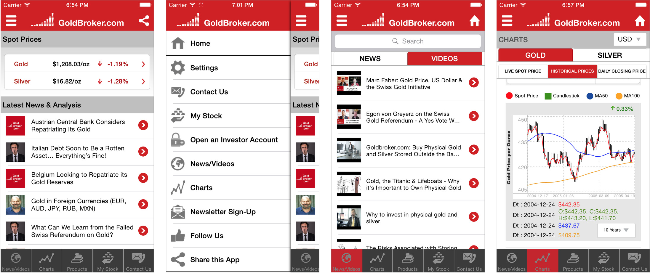 Launch of GoldBroker’s Mobile App