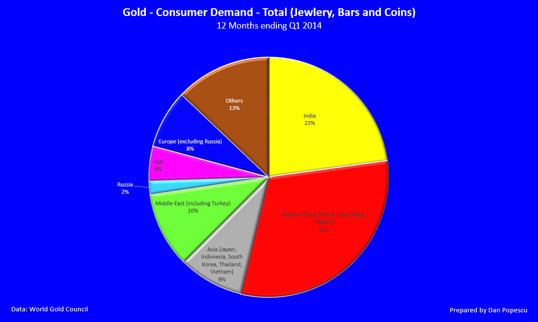 India’s Role in the Gold Market | GoldBroker.com