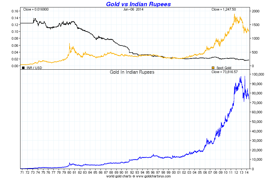 The Role of India in the Global Gold Market Commodity Trade Mantra