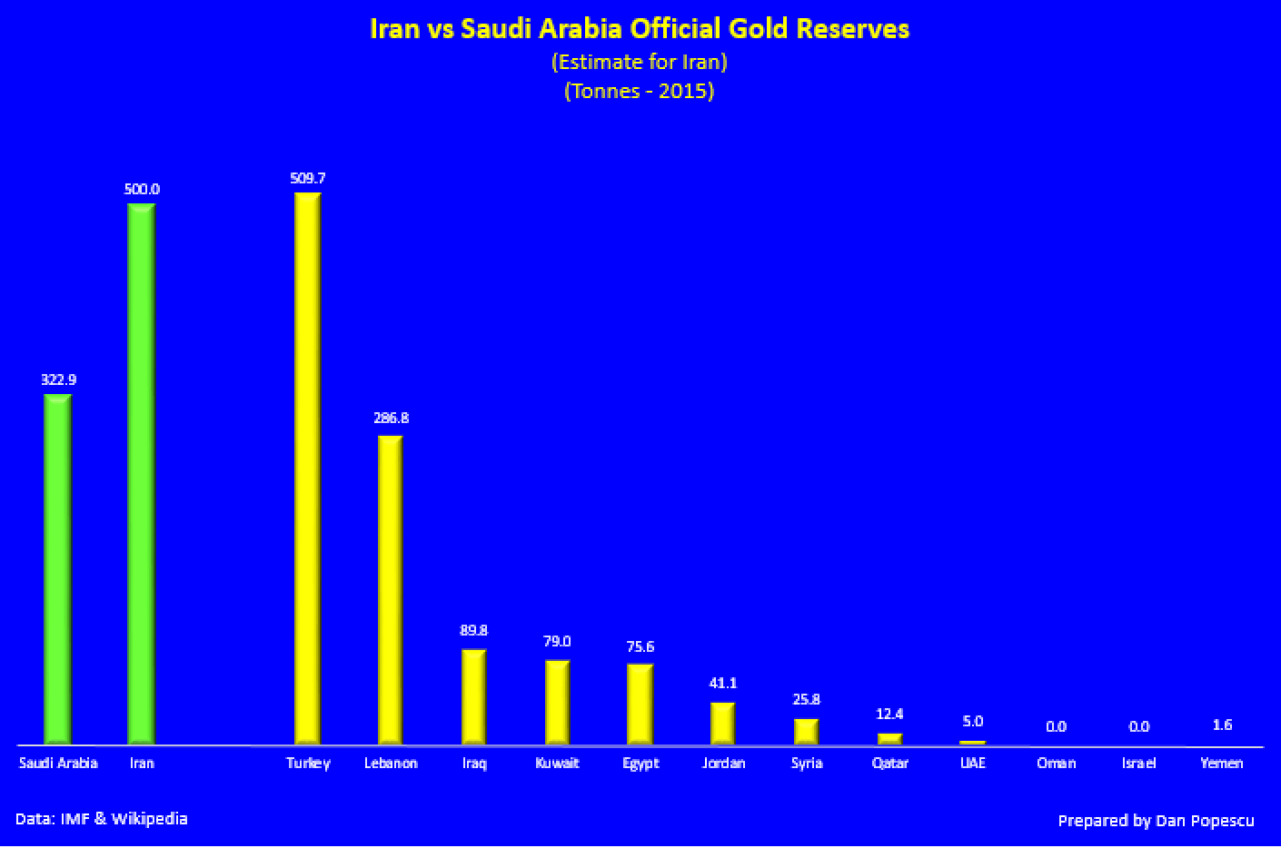 Saudi Gold and More