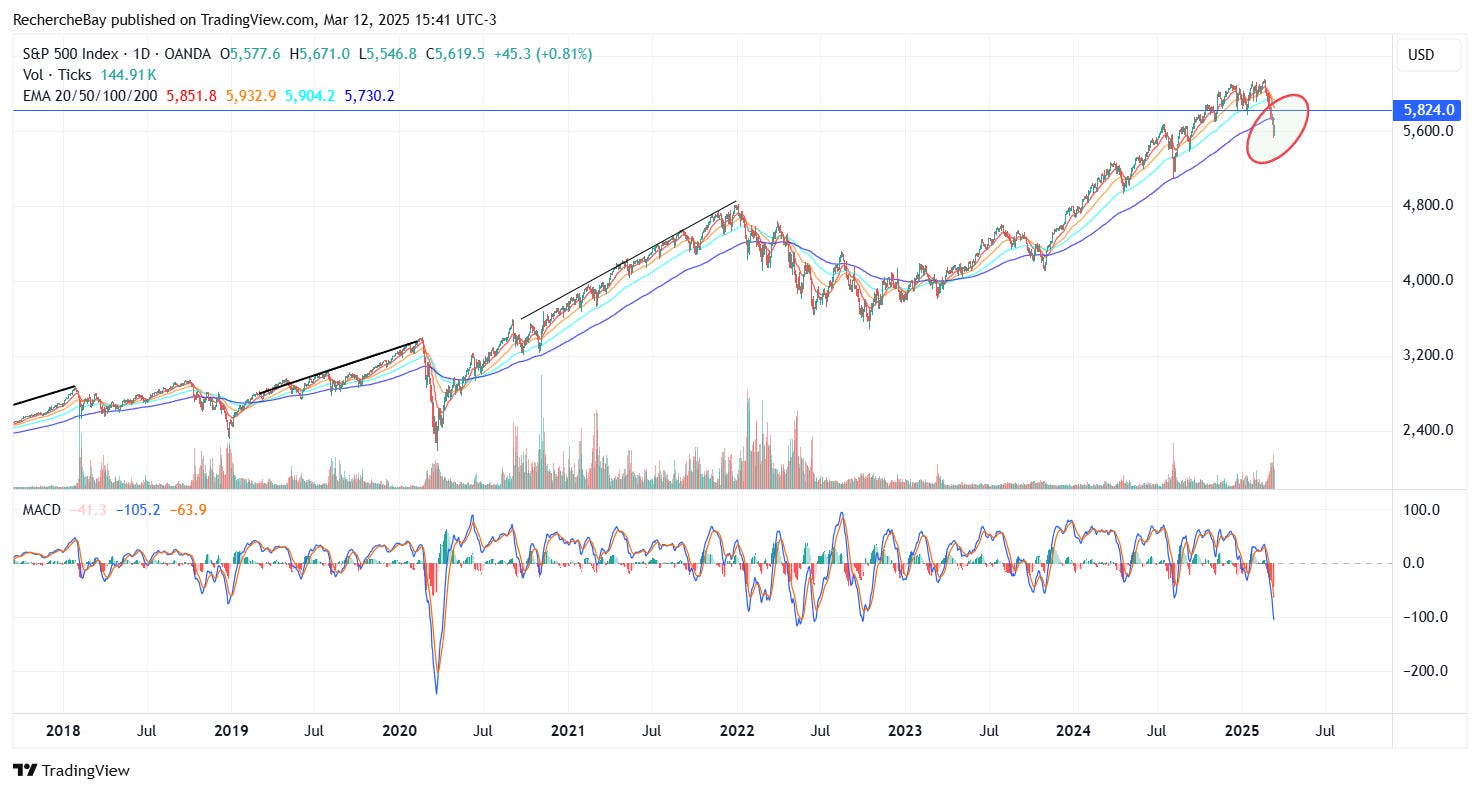 S&P 500 Index