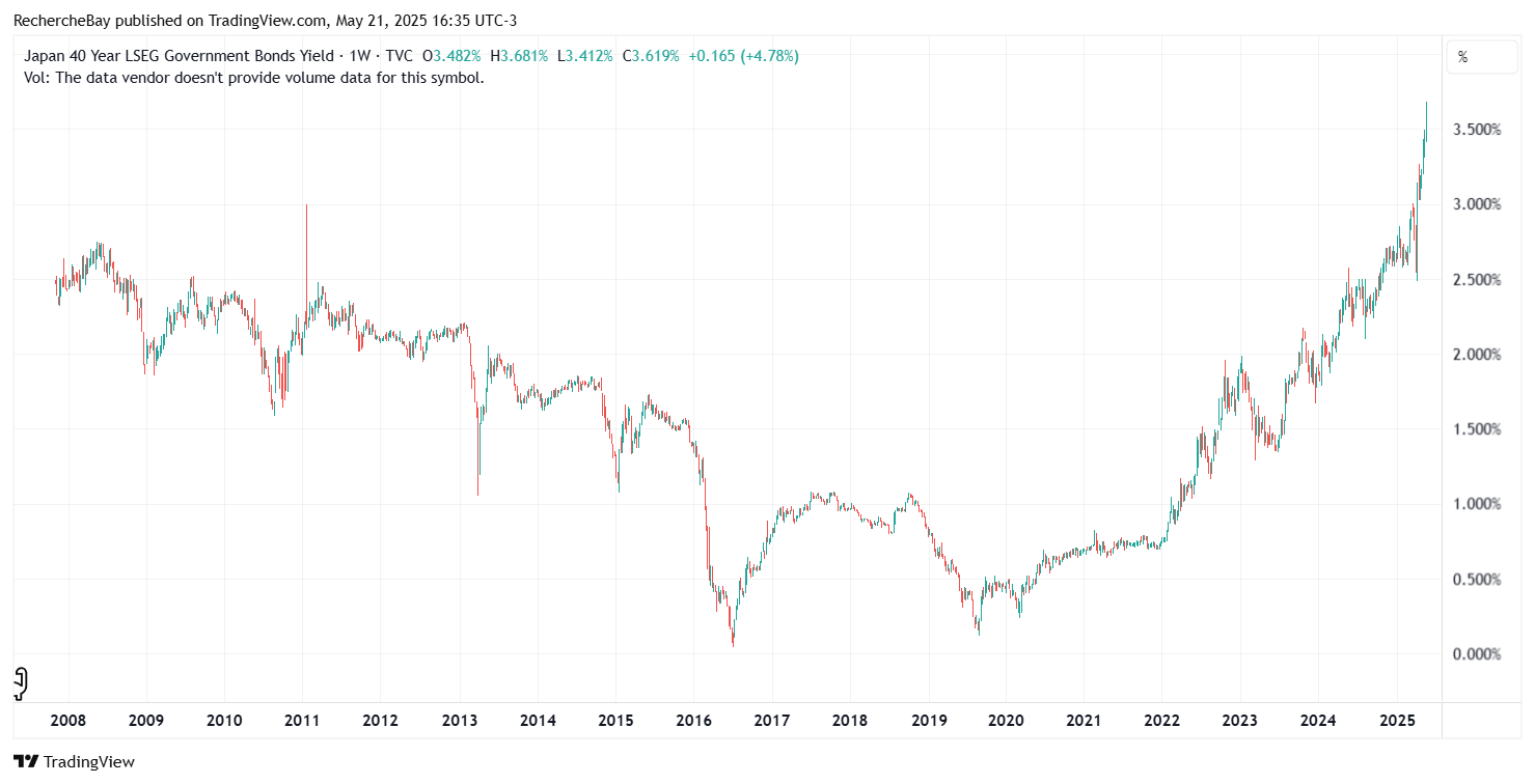 Japan 40 Year Government Bond Yield