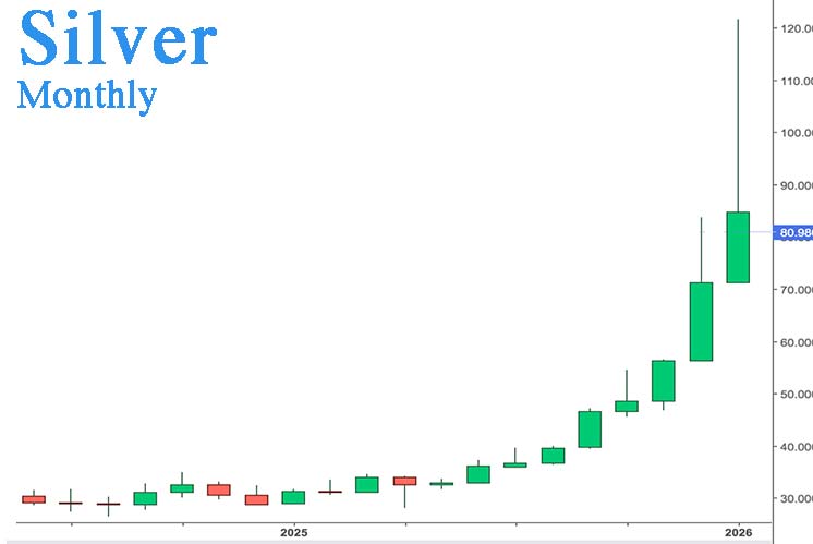 Silver monthly