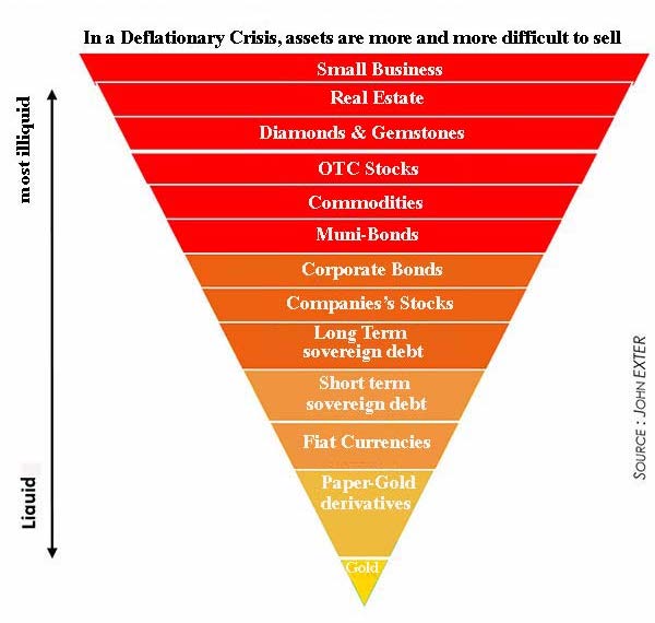 Exter's Pyramid