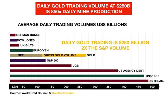 daily-gold-trading-volume.jpg