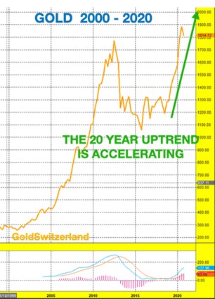 gold-chart.jpg