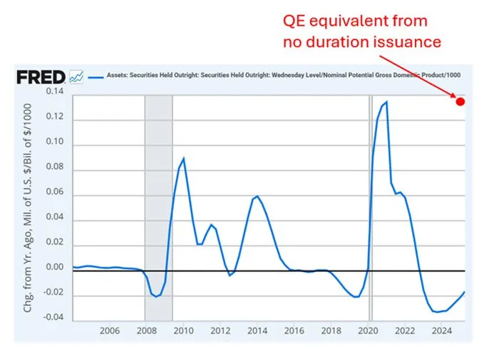 US Treasury bond emissions