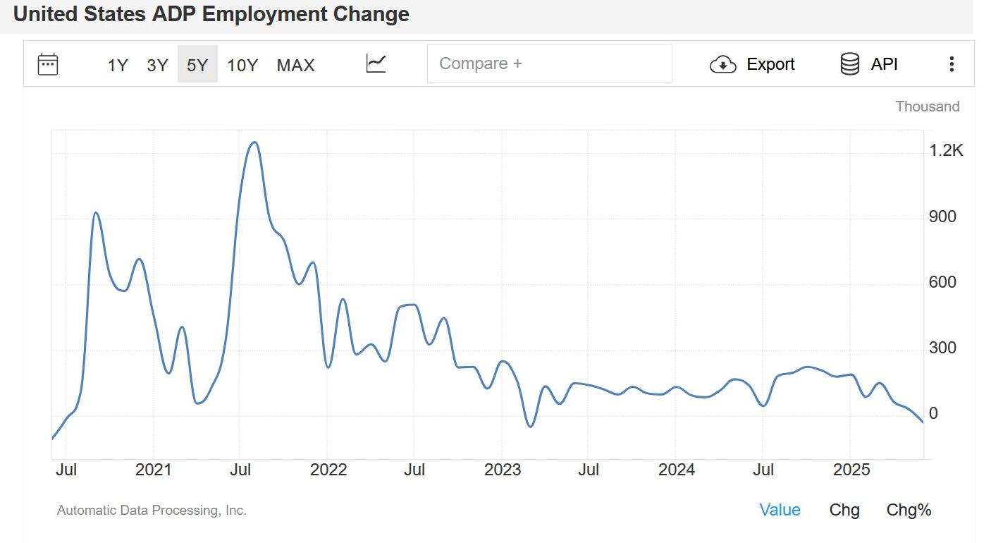 US Employment change