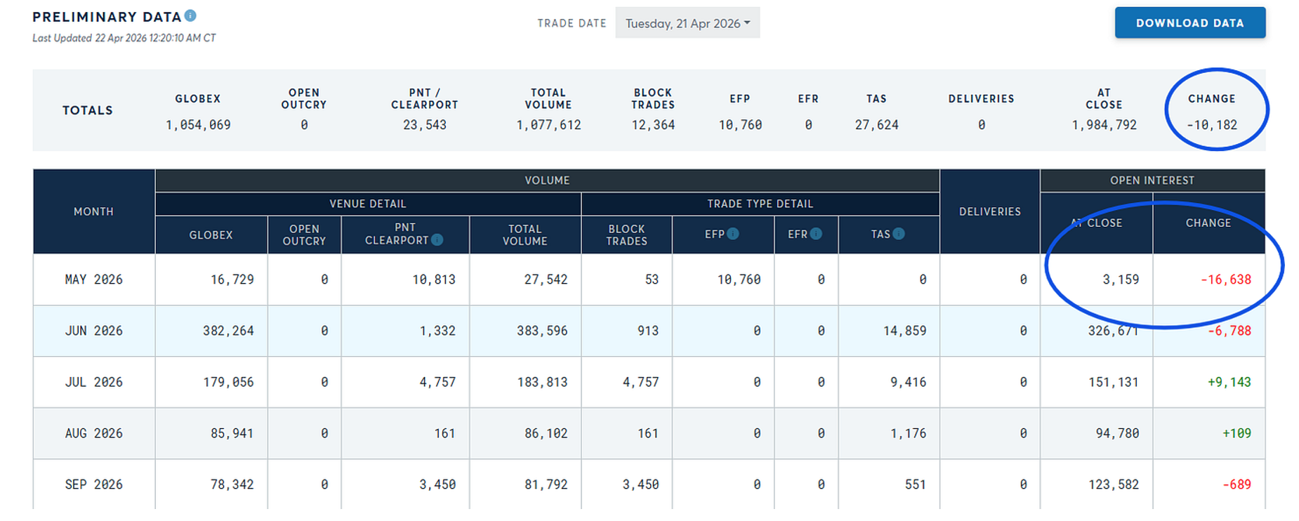 NYMEX Delivery Data