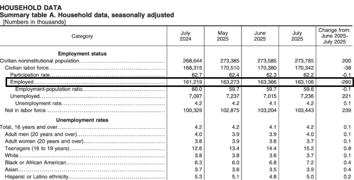 Household data