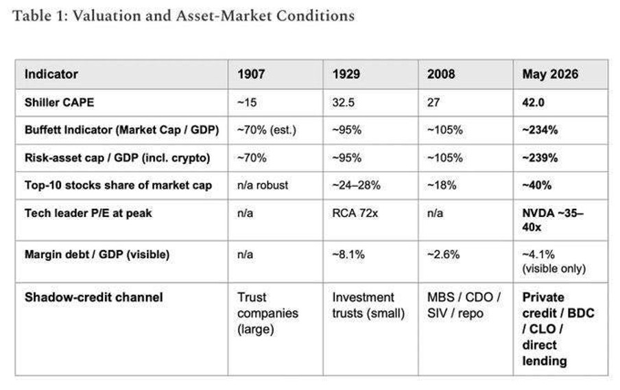 Valuation and Asset-Market Conditions