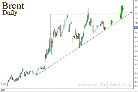 Brent Daily