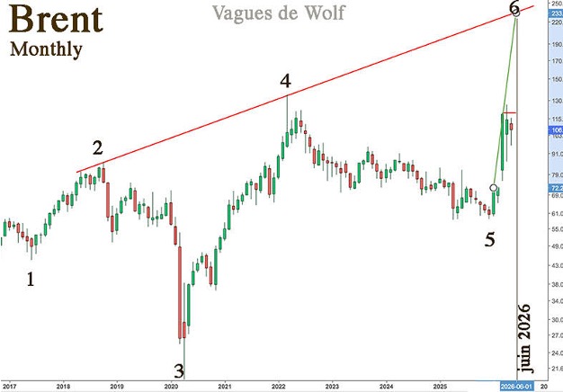 Wolf Wave