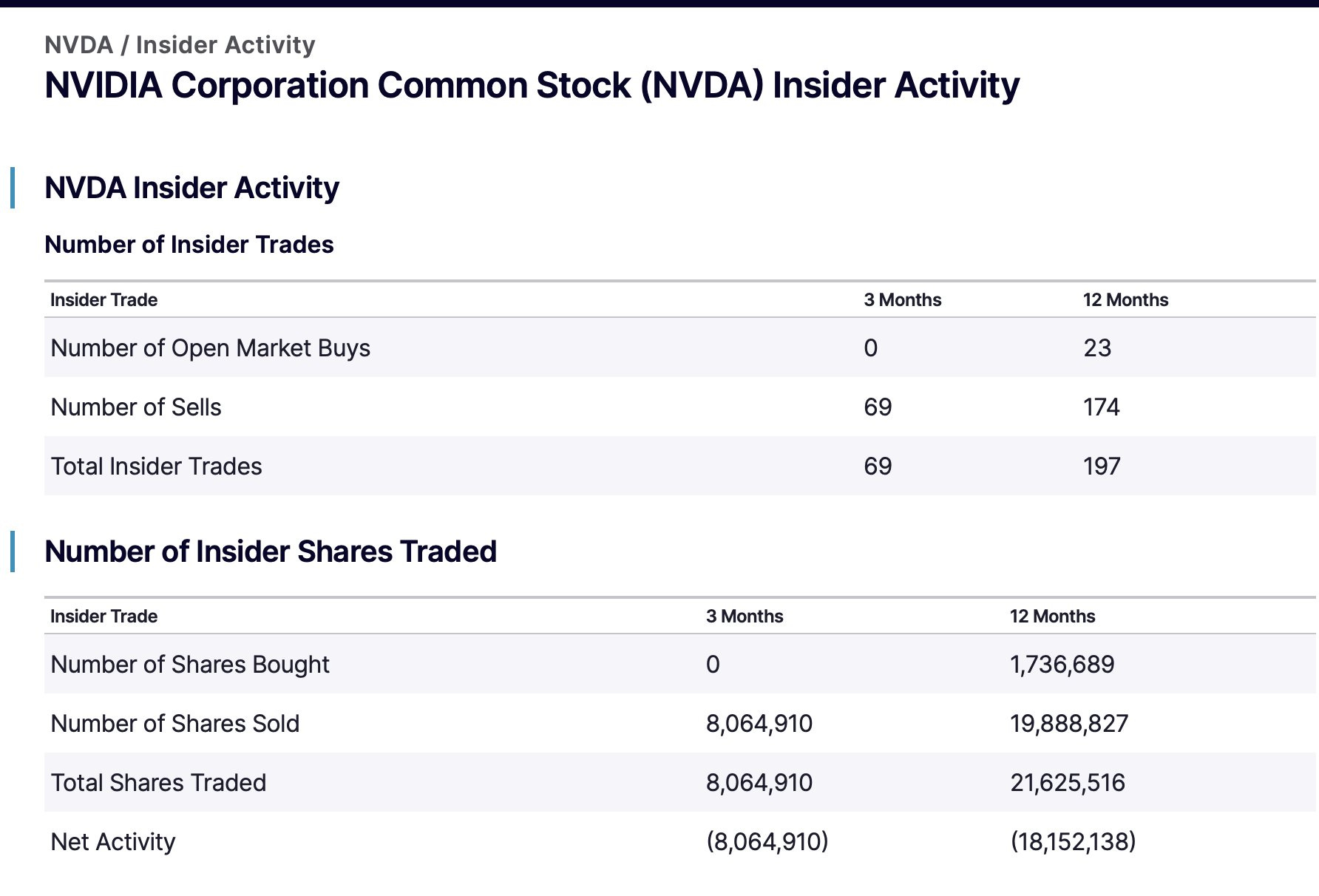 Insider trading activity at NVIDIA