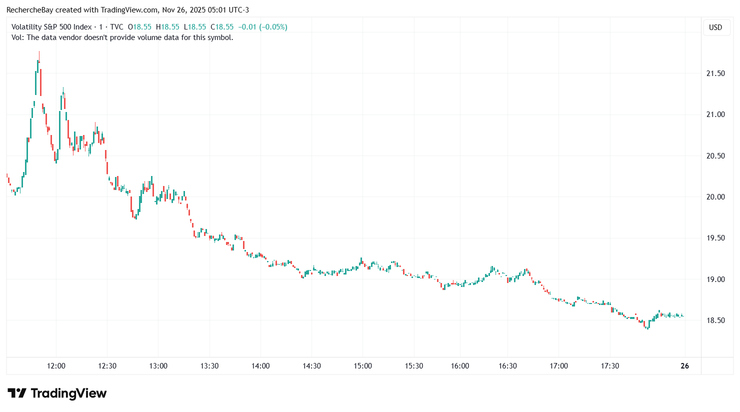 Volatility of the S&P 500 index