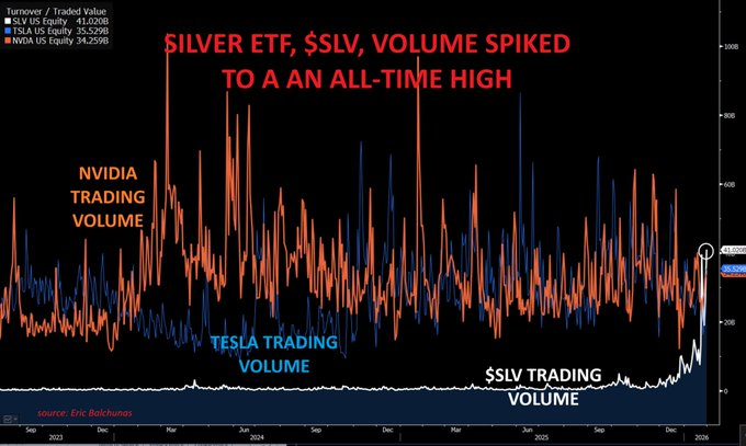 SLV trading volume