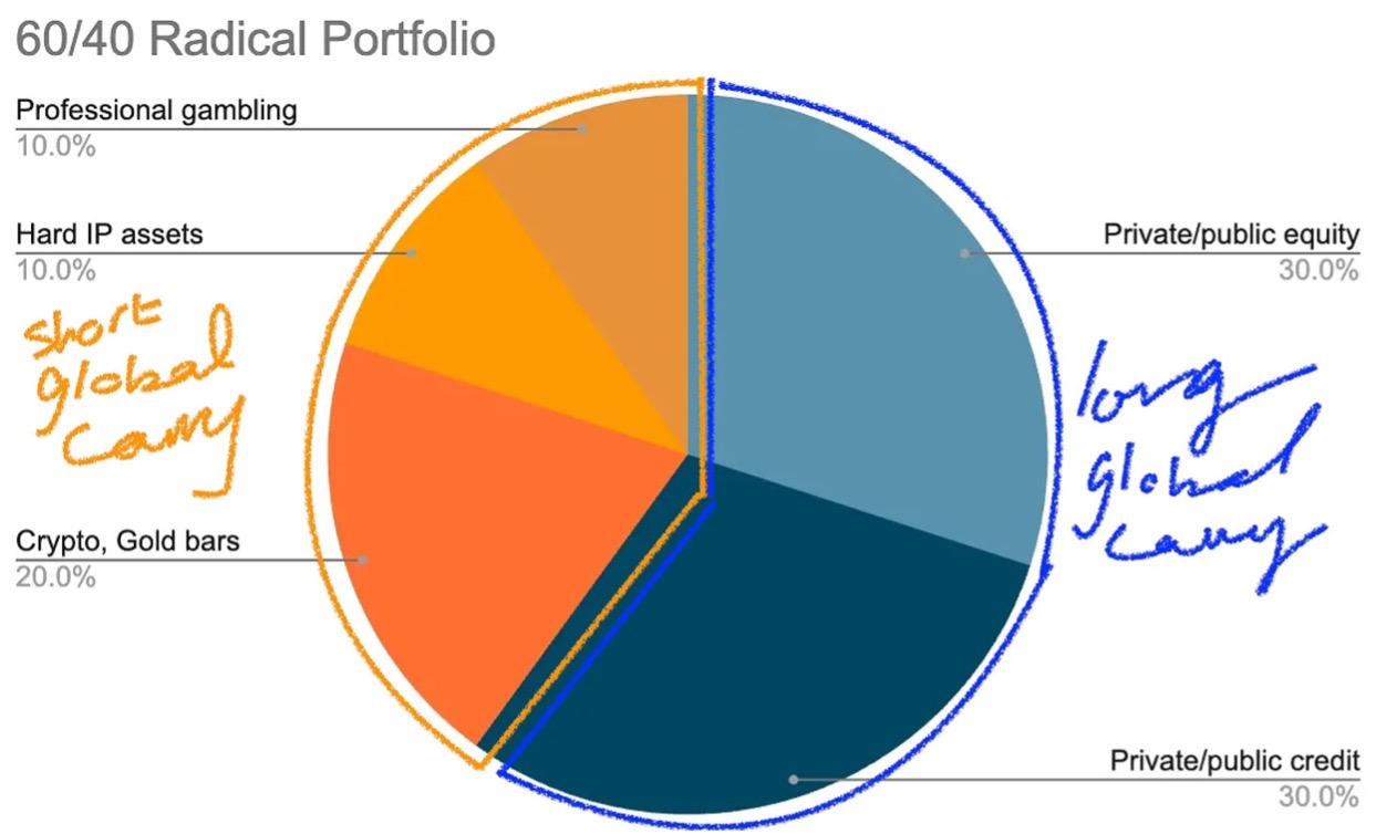 Jeff Park's Radical Portfolio
