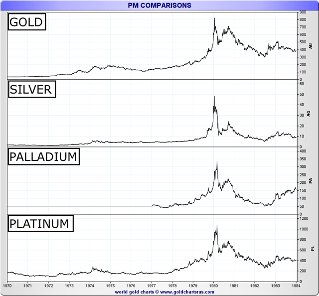 PM Comparaison