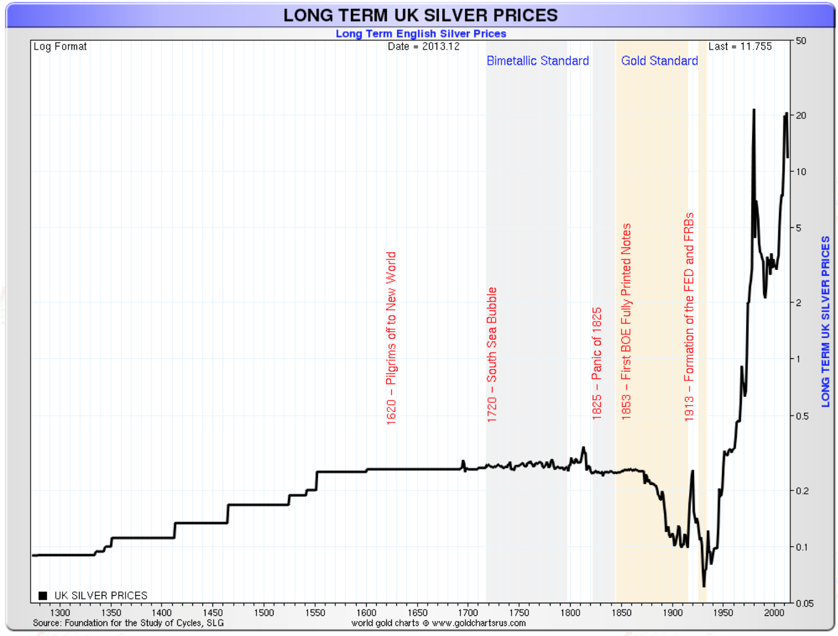 Silver 1260-2015