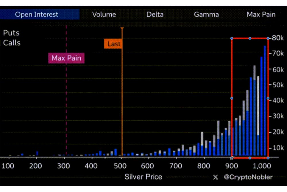 Price per ounce of silver: $1,000